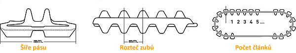 Rozměr gumové pásy