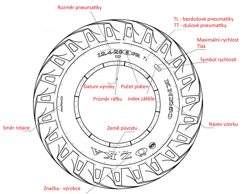 Pneumatika Ozka