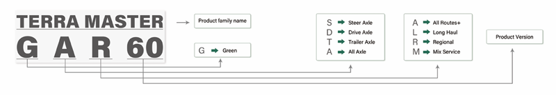 ERRA MASTER GAR60 Windforce