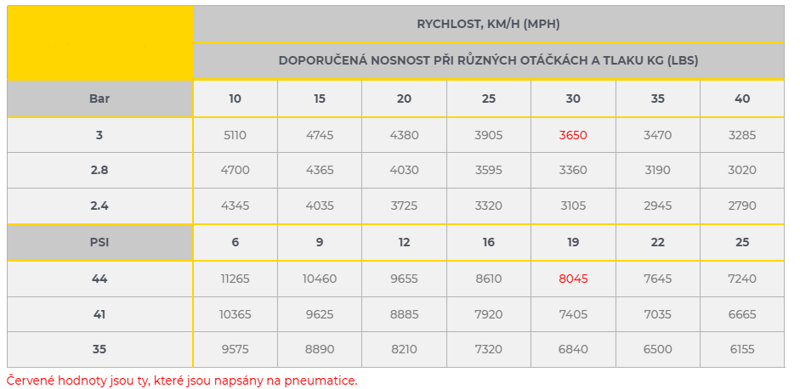 18,4-26 16PR TL 153 / A6 OZKA / FRS-40 / lesní pneumatika tlaky 