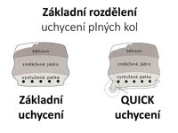 Superelastické pneu fix, lip, sit, Uchycení pneu